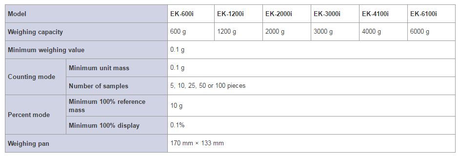 EK-600I