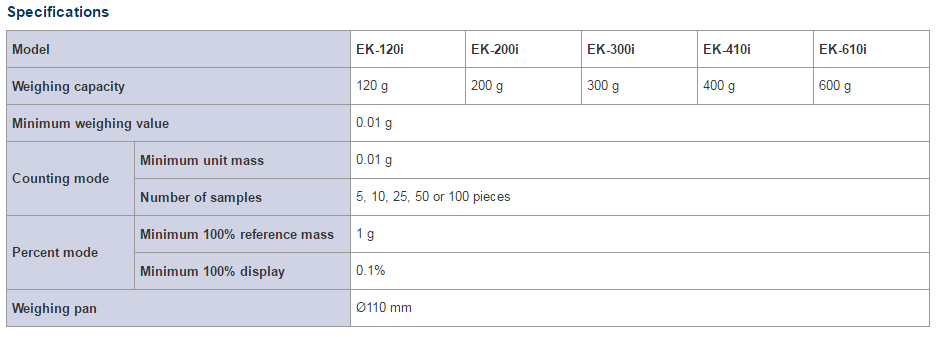 ek-120I