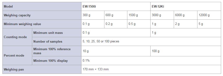 ew-1500-i