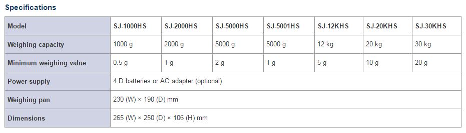 sh12k-spec