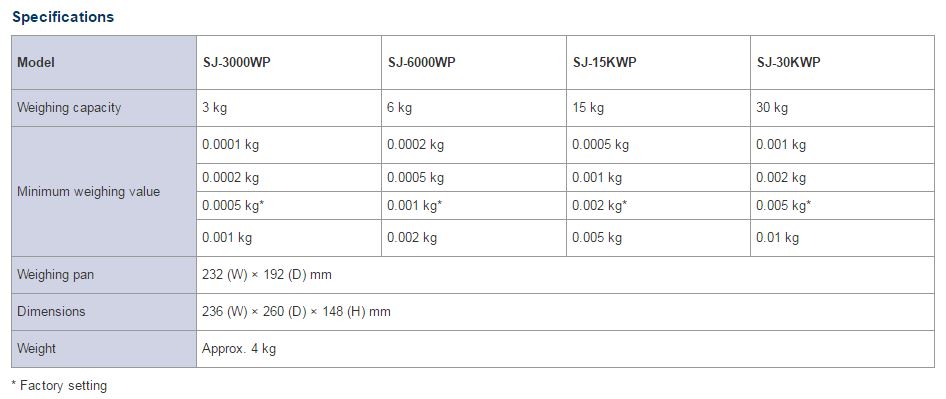 spec-sj-wp